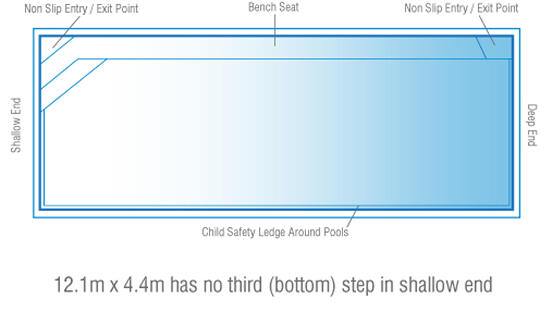 Brampton Pool Dimensions
