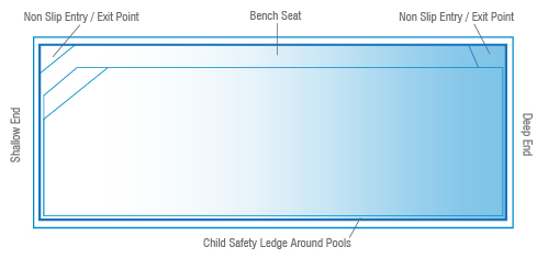 Amalfi Pool Dimensions